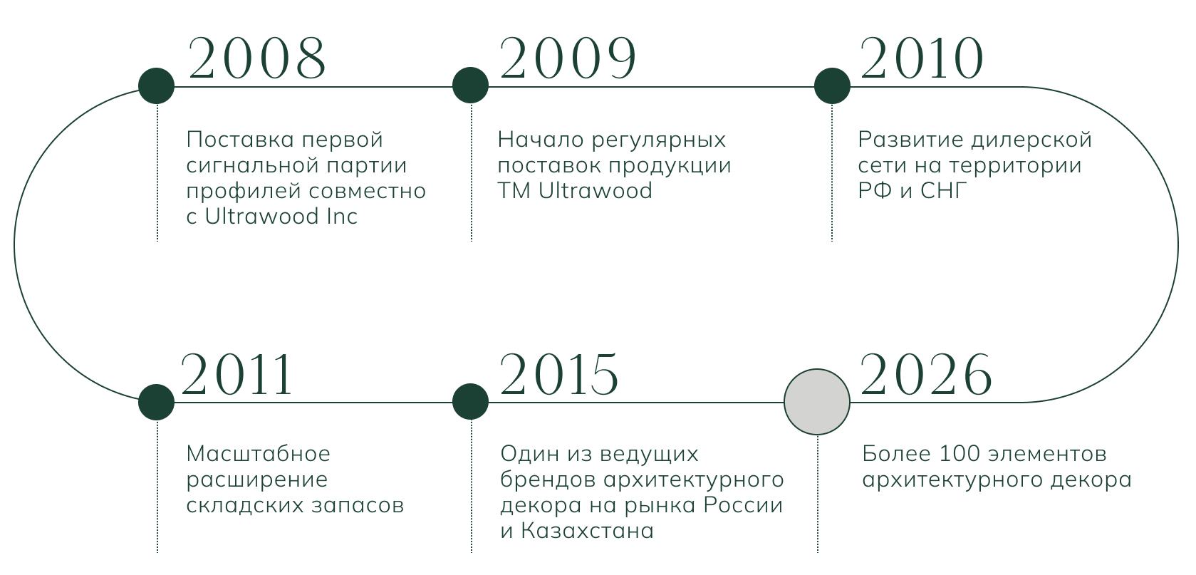 History-UW 2019-01.jpg